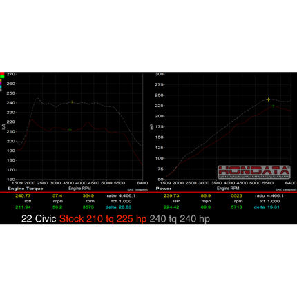 Hondata FlashPro Civic Si 2022+ Turbo 1.5 US