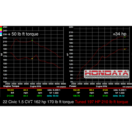 Hondata FlashPro Civic 2022+ Turbo 1.5 US