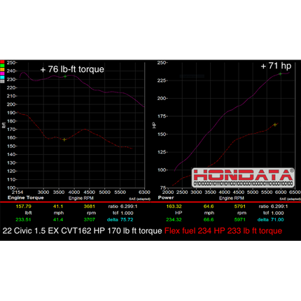 Hondata FlashPro Civic 2022+ Turbo 1.5 US