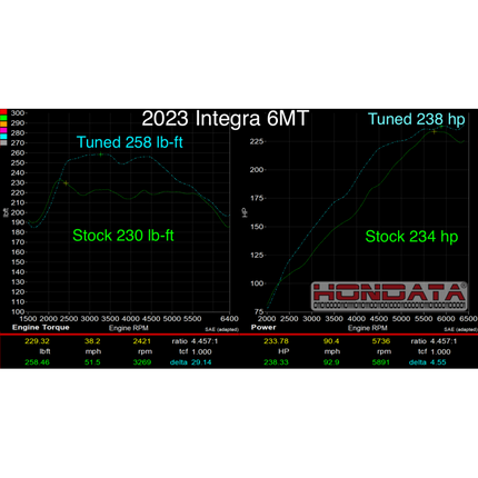 Hondata FlashPro Integra 2023+ Turbo 1.5 US