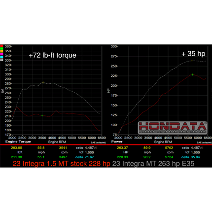 Hondata FlashPro Integra 2023+ Turbo 1.5 US