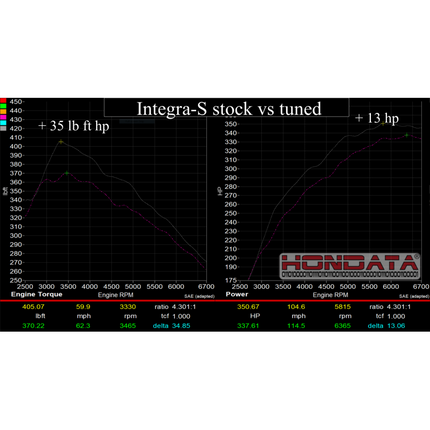Hondata FlashPro Integra Type S DE5 US 2024+