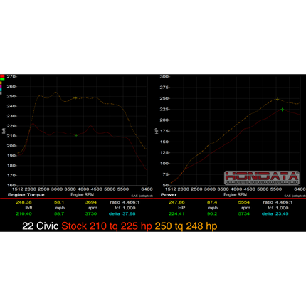 Hondata FlashPro Civic Si 2022+ Turbo 1.5 US