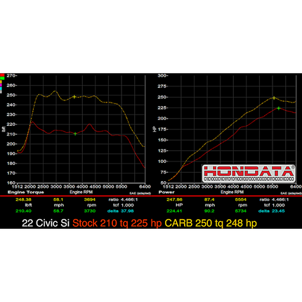 Hondata FlashPro Civic Si 2022+ Turbo 1.5 US (CARB)