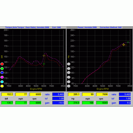 Hondata FlashPro Civic Si 2006-2011 US (CARB)
